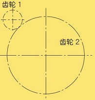 例題